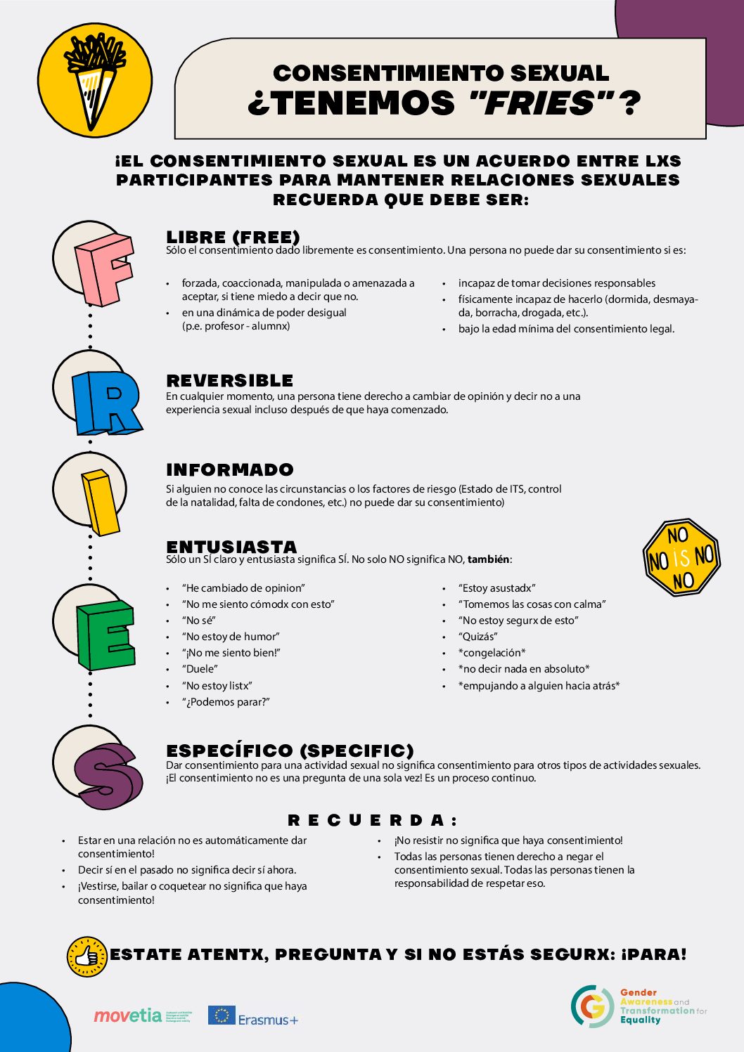 Infografía: Consentimiento [es]