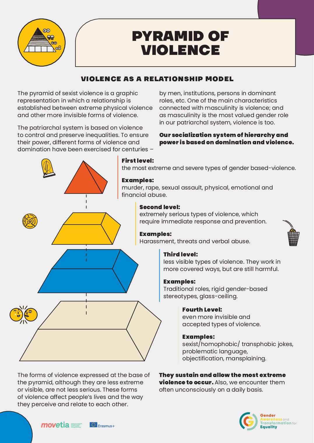 Infographic: Pyramide of violence  [en]