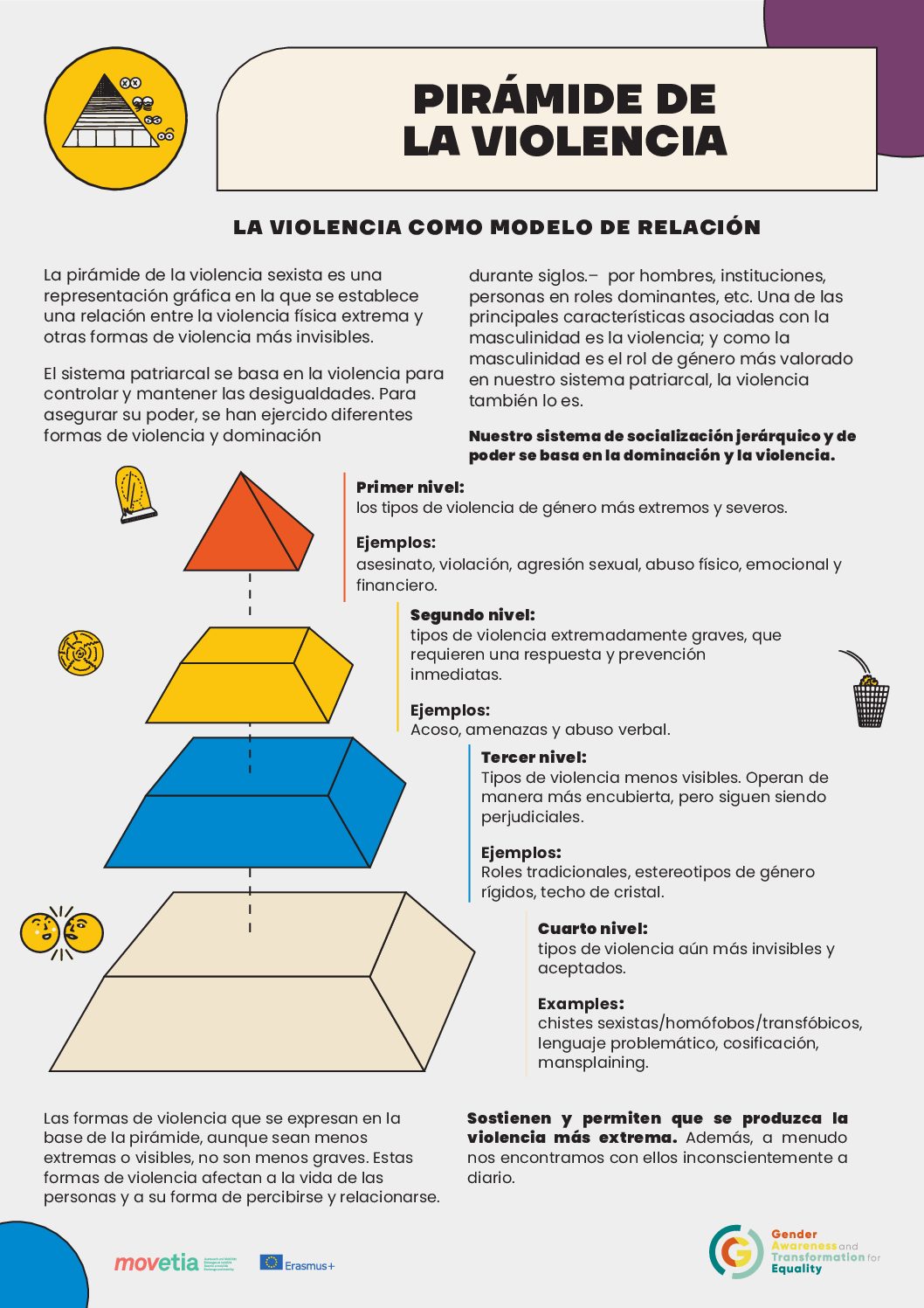 Infografía: Pirámide de la Violencia [es]