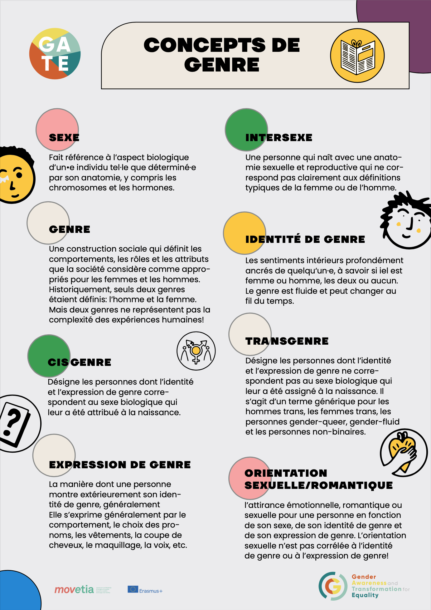 Infographie: CONCEPTS DE GENRE [fr]