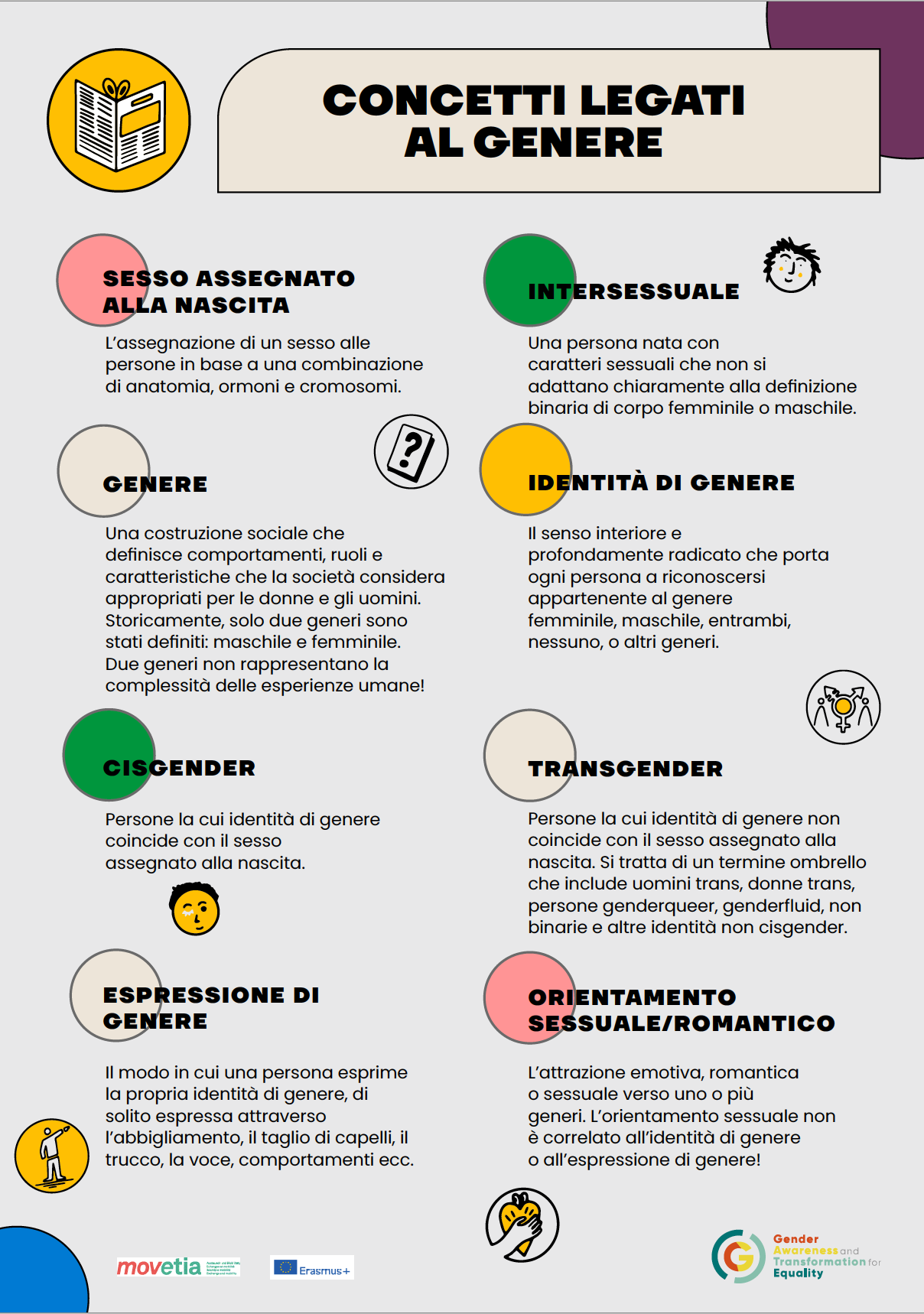 Infografica: Concetti legati al genere  [it]