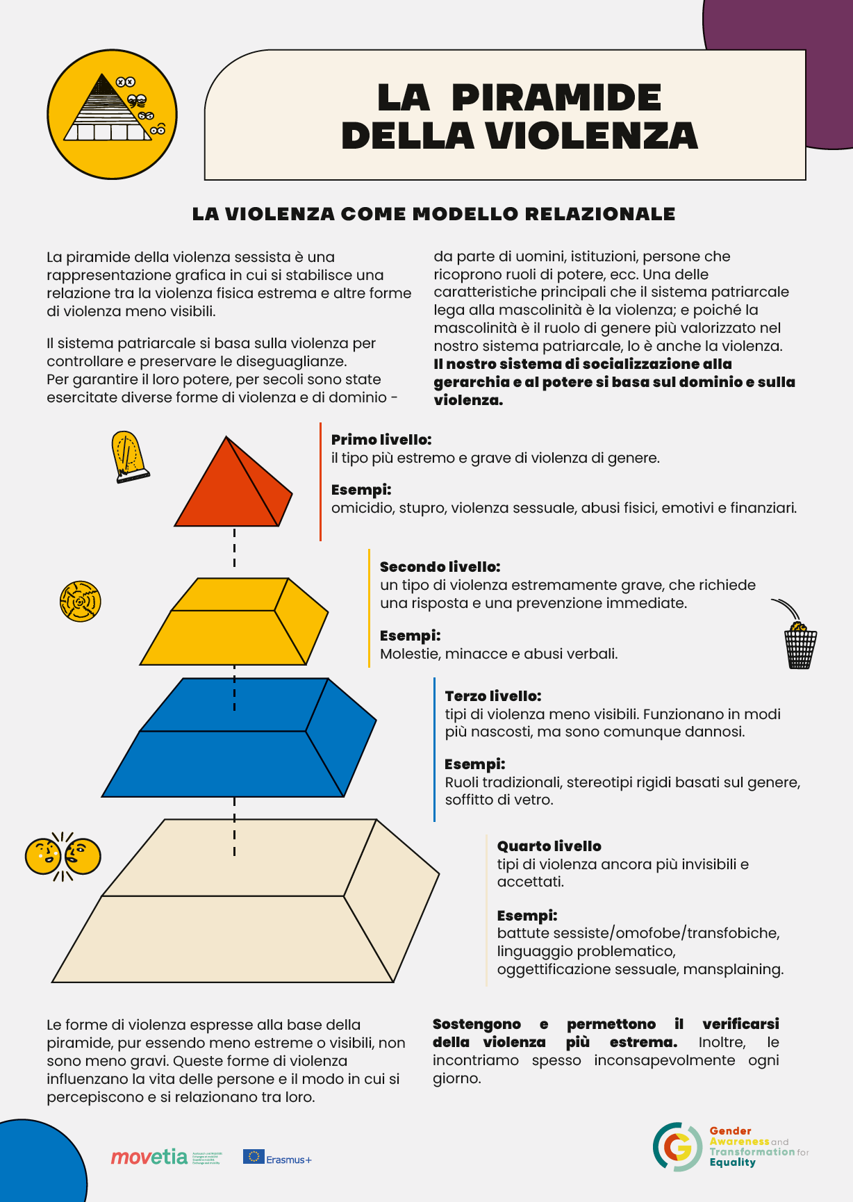 Infografica: La Piramide della Violenza   [it]