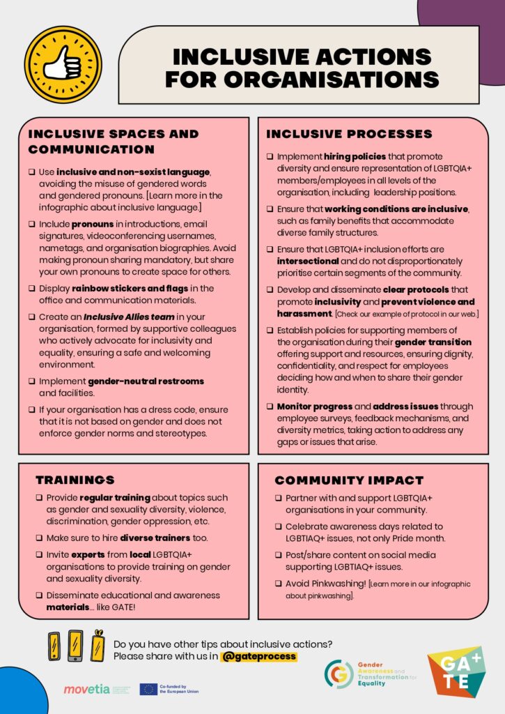 Check List Inclusive Actions For Organisations_infographic_gate+_digital_rgb_page-0001 GATE process - Gender Awarness and Transformation for Equality