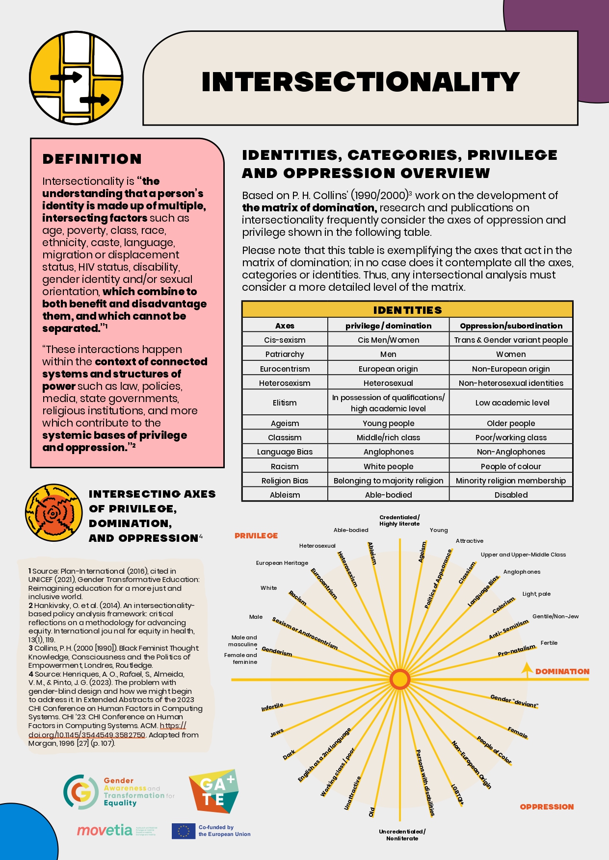 Infographic: Intersectionality [en]