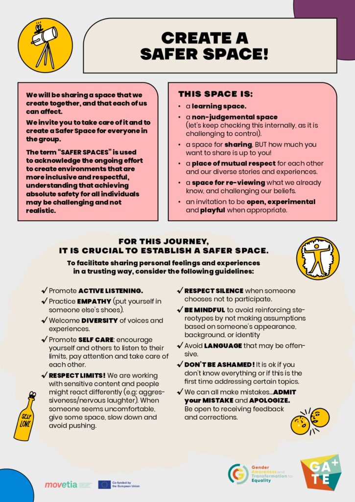 Safer Space_infographic_gate+_digital_rgb_page-0001 GATE process - Gender Awarness and Transformation for Equality