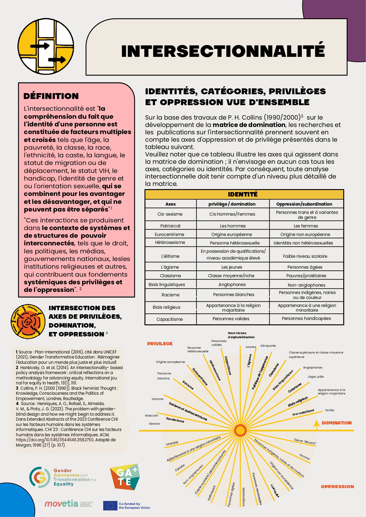 Infographie: Intersectionnalité (fr)