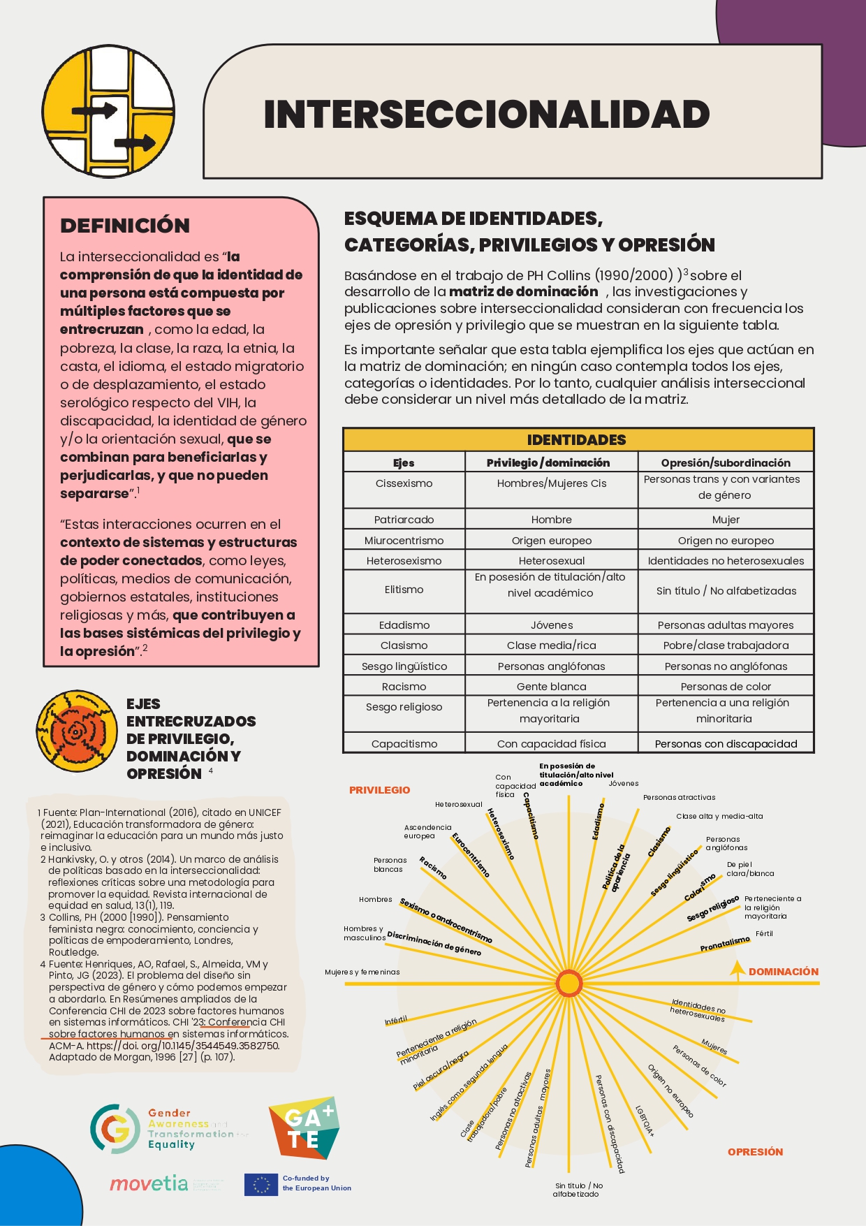 Infografía: Interseccionalidad [es]