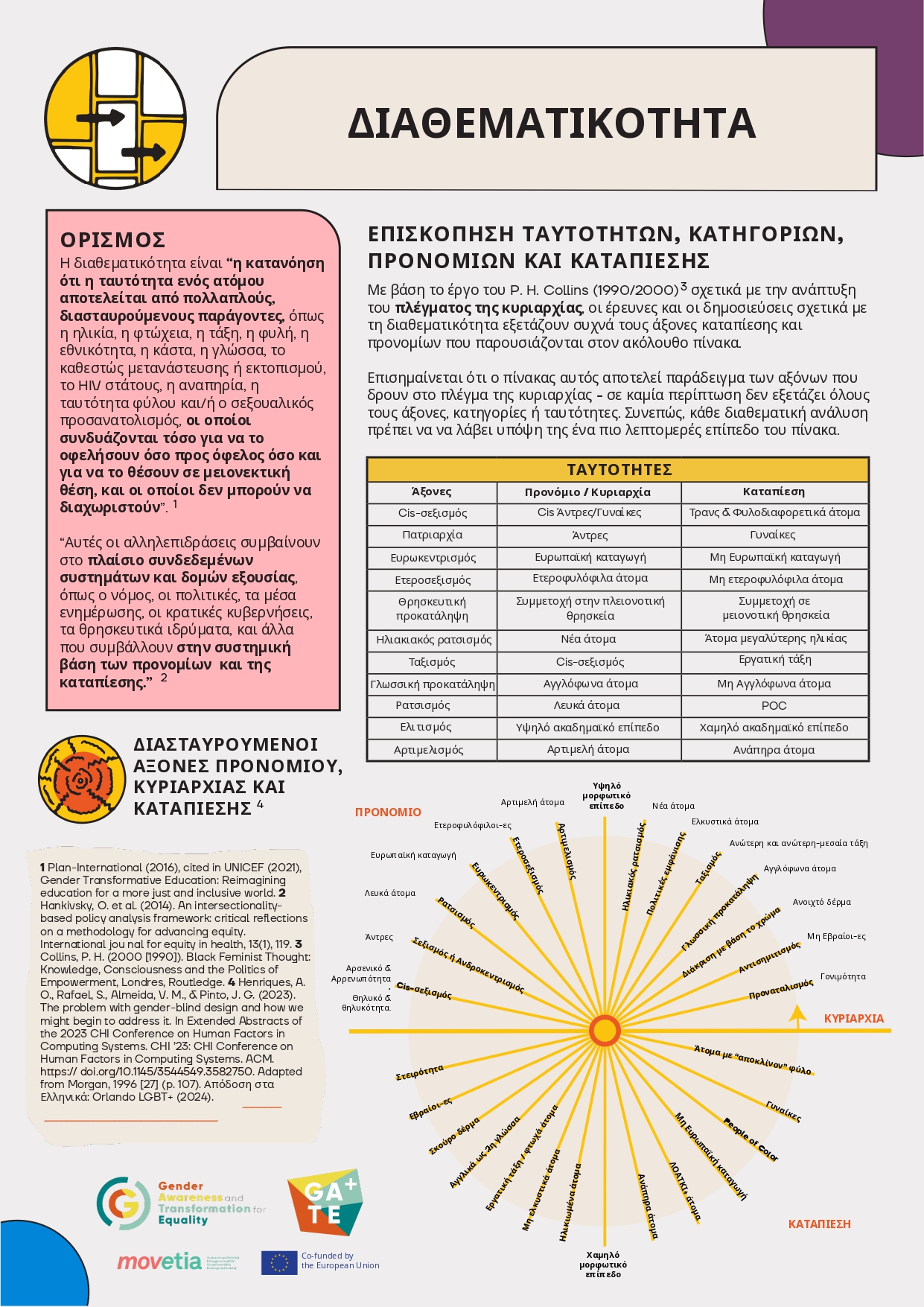 Infographic: Διαθεματικότητα [ελ]