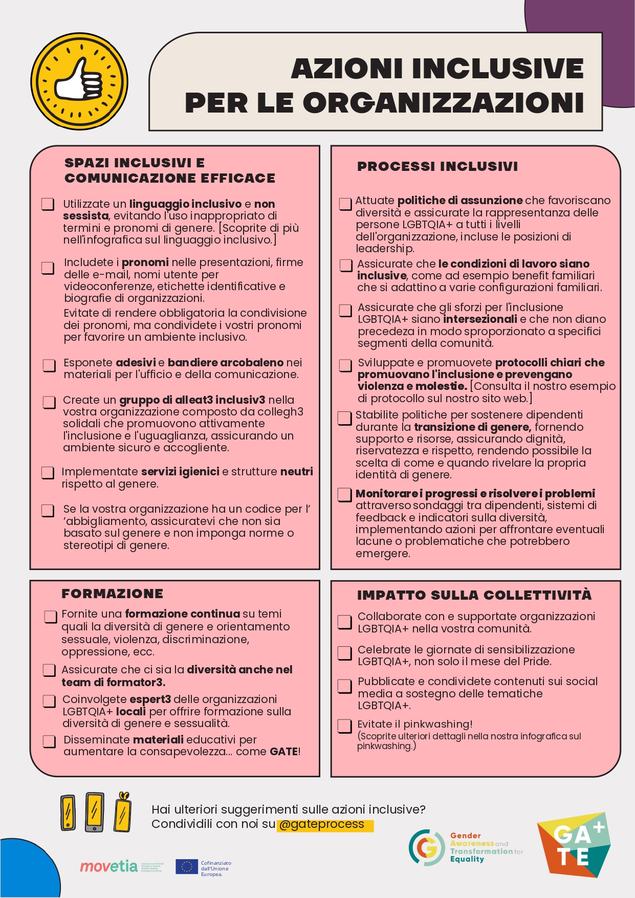 Infografica: Azioni Inclusive Per Le Organizzazioni [it]