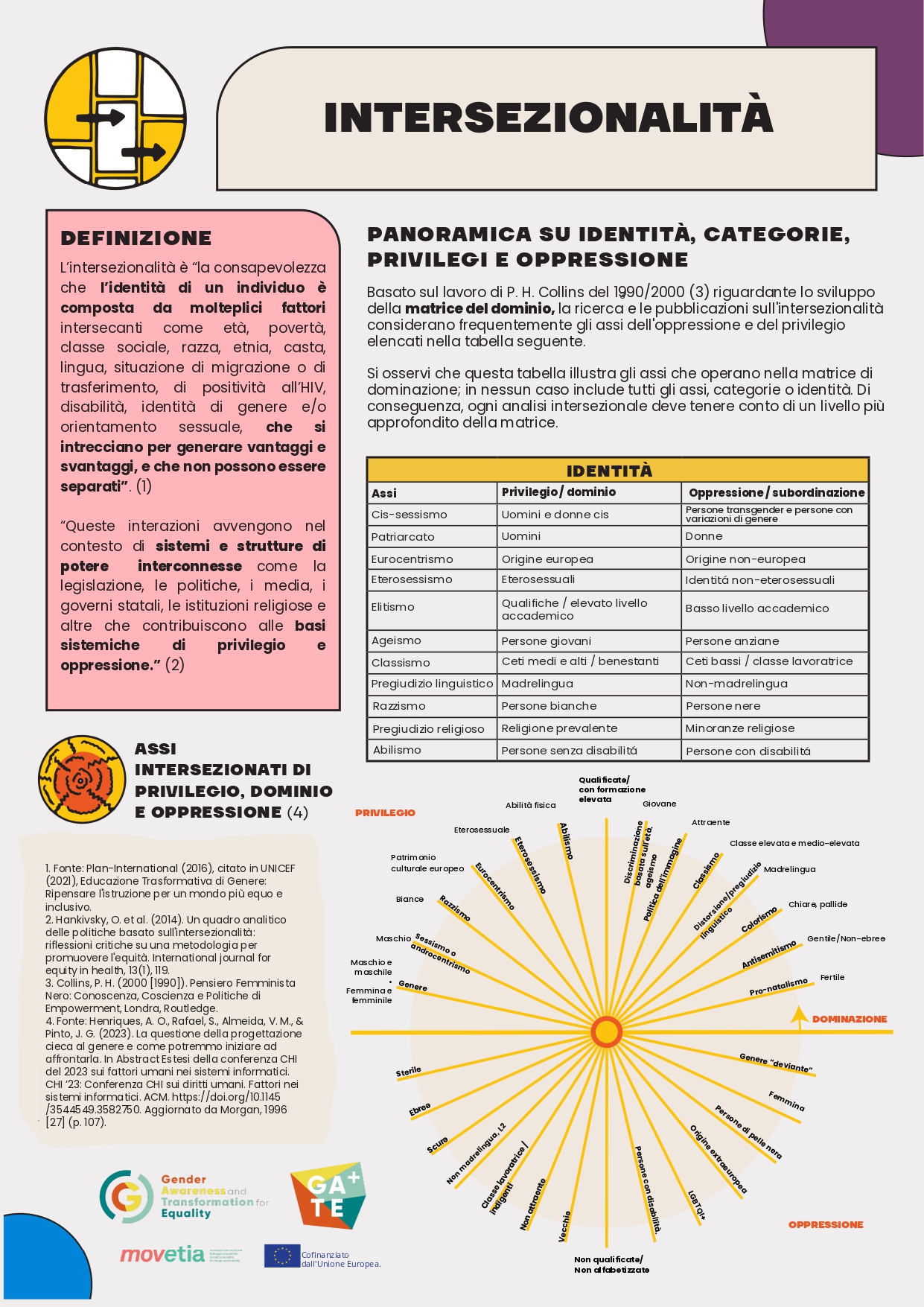 Infografica: Intersezionalità [it]